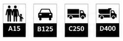 Options de classe de charge pour couvercle d’accès à remplissage A15 B125 C250 et D400